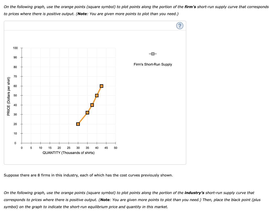 Solved Deriving The Short Run Supply Curve Conside