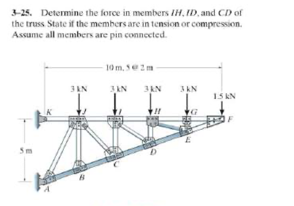 Solved Determine The Force In Members Ih Id And Cd Of Chegg