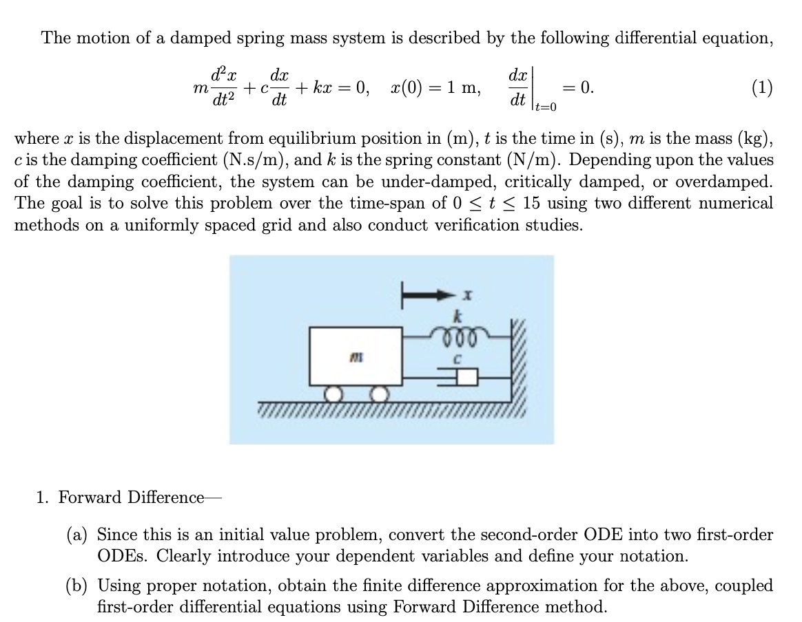 Solved The Motion Of A Damped Spring Mass System Is Chegg