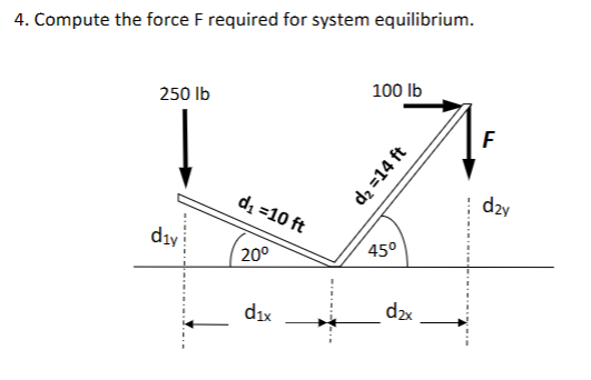 Solved Compute The Force F Required For System Chegg