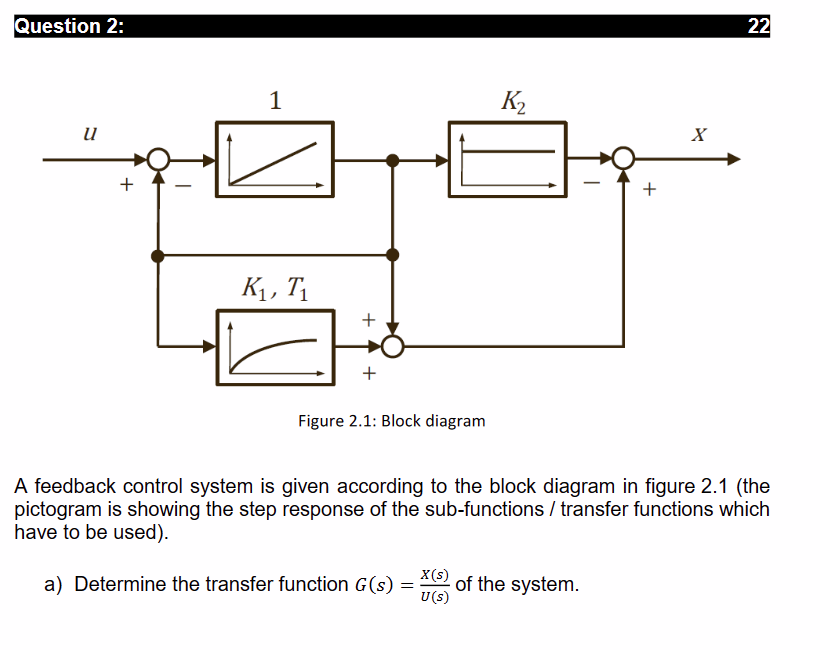 Solve Block Diagram Of Feedback System Transfer Function Sol