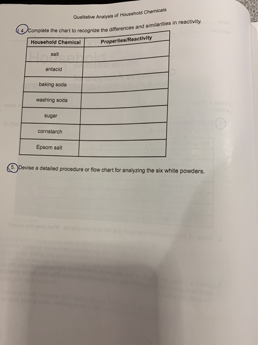 Qualitative Analysis Of Household Chemicals Chart To Chegg