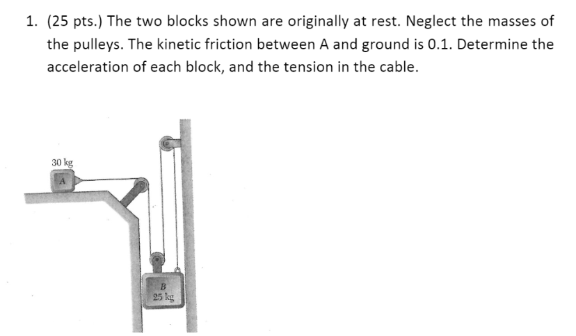 Solved Pts The Two Blocks Shown Are Originally At Chegg