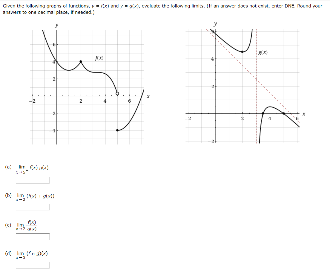 Solved Given The Following Graphs Of Functions Y F X And Chegg