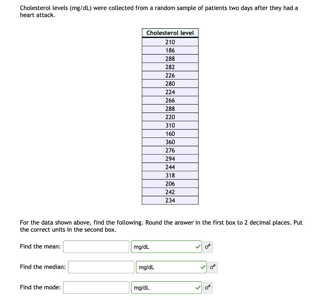 Solved Cholesterol Levels Mg Dl Were Collected From A Chegg