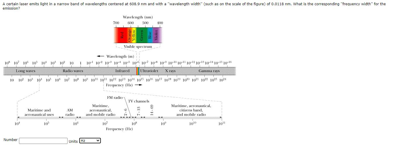 Solved A Certain Laser Emits Light In A Narrow Band Of Chegg