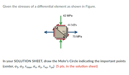 Solved Given The Stresses Of A Differential Element As Shown Chegg