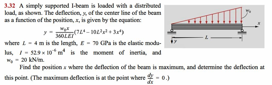 Solved Wo A Simply Supported I Beam Is Loaded With A Chegg