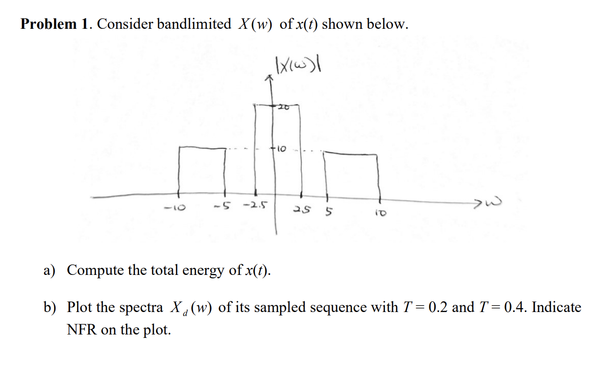 Solved Problem Consider Bandlimited X W Of X T Shown Chegg