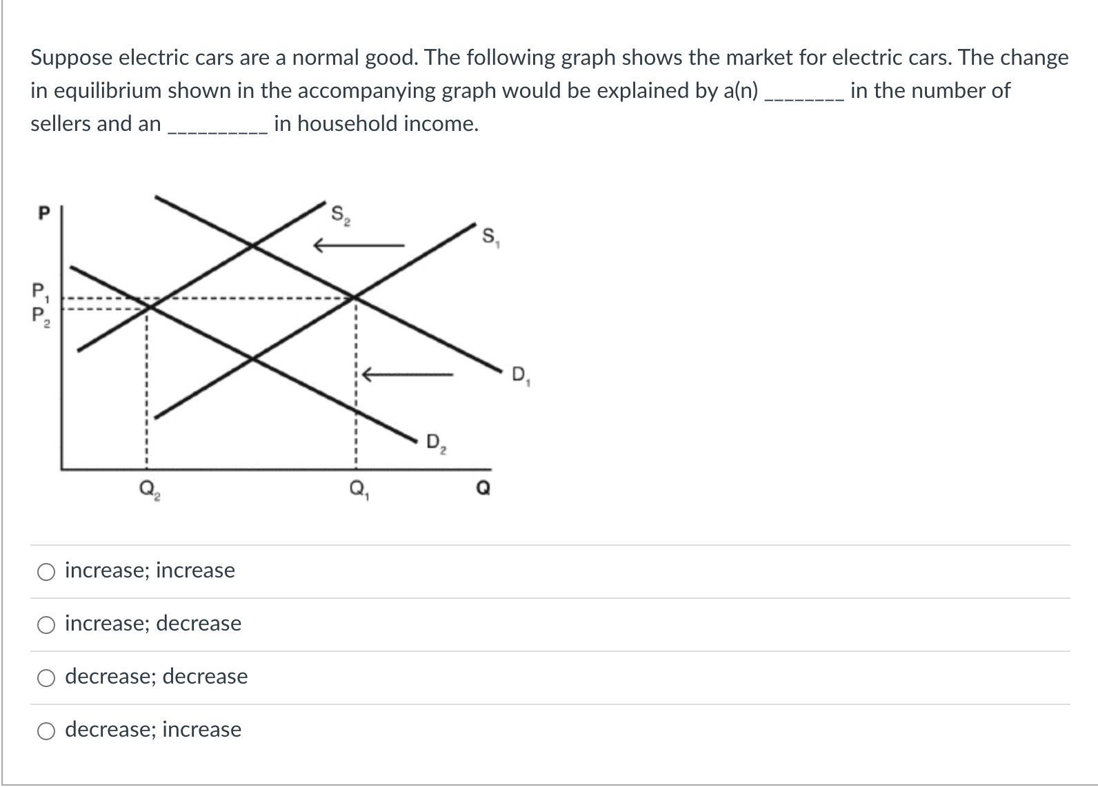 Solved Suppose Electric Cars Are A Normal Good The Foll