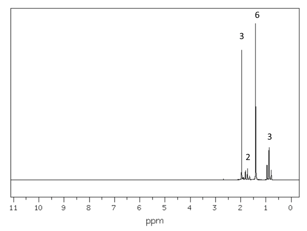 Solved Deduce The Structure Of A Compound That Exhibits Chegg