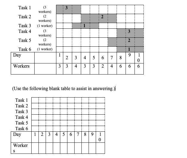 Solved Using The Following Figure Perform Resource Chegg