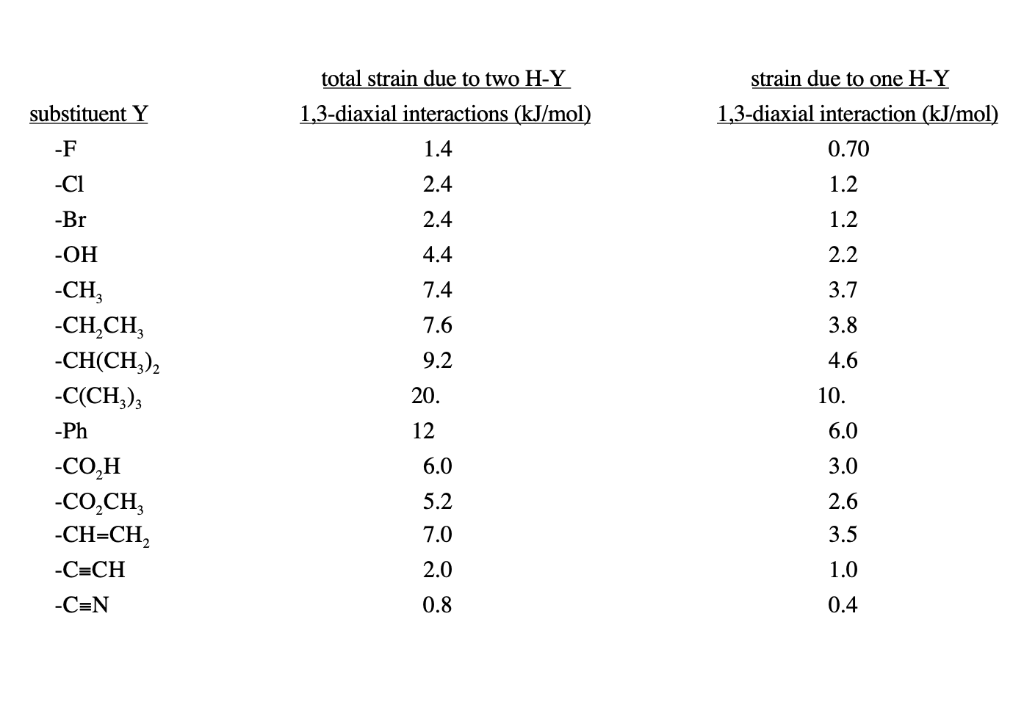 Solved Total Strain Due To 1 3 Diaxial Interactions KJ Mol Chegg