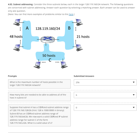 Solved Subnet Addressing Consider The Three Subnets Chegg