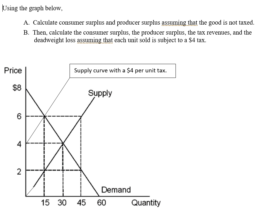 Calculate Consumer Surplus And Producer Surplus Using The Di