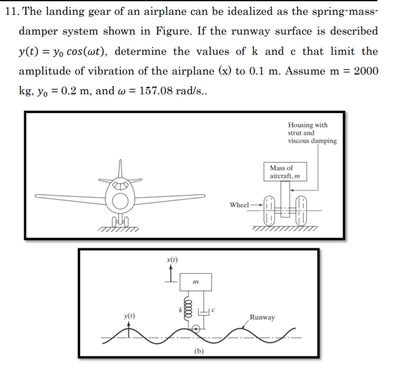 Solved 11 The Landing Gear Of An Airplane Can Be Idealized Chegg