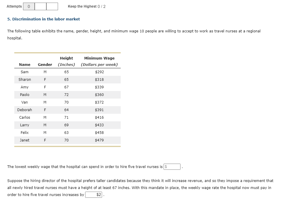 Solved Discrimination In The Labor Market The Following Chegg