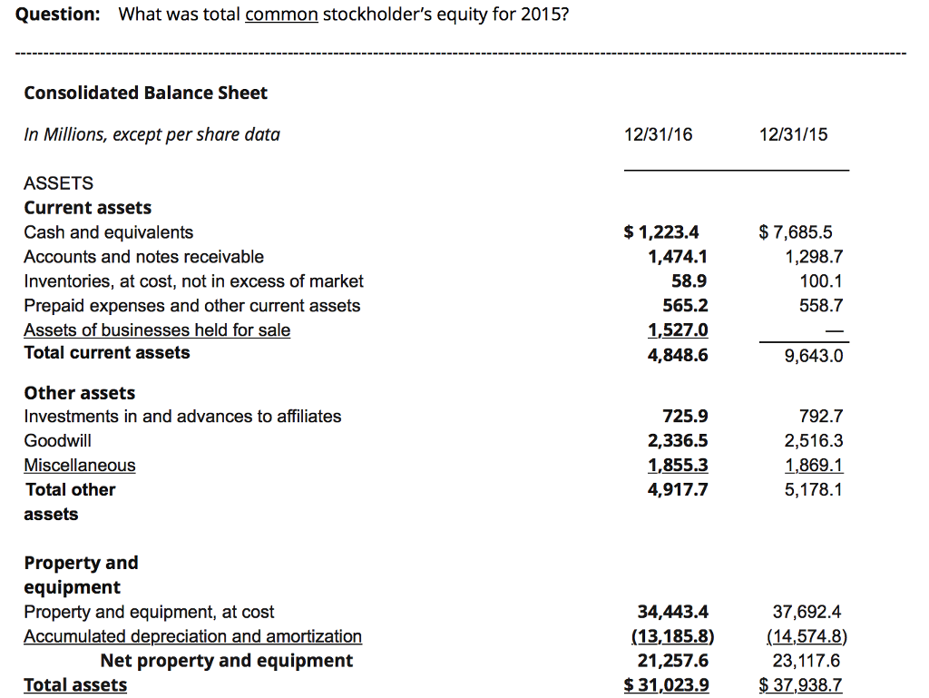 Solved Question What Was Total Common Stockholder S Equity Chegg