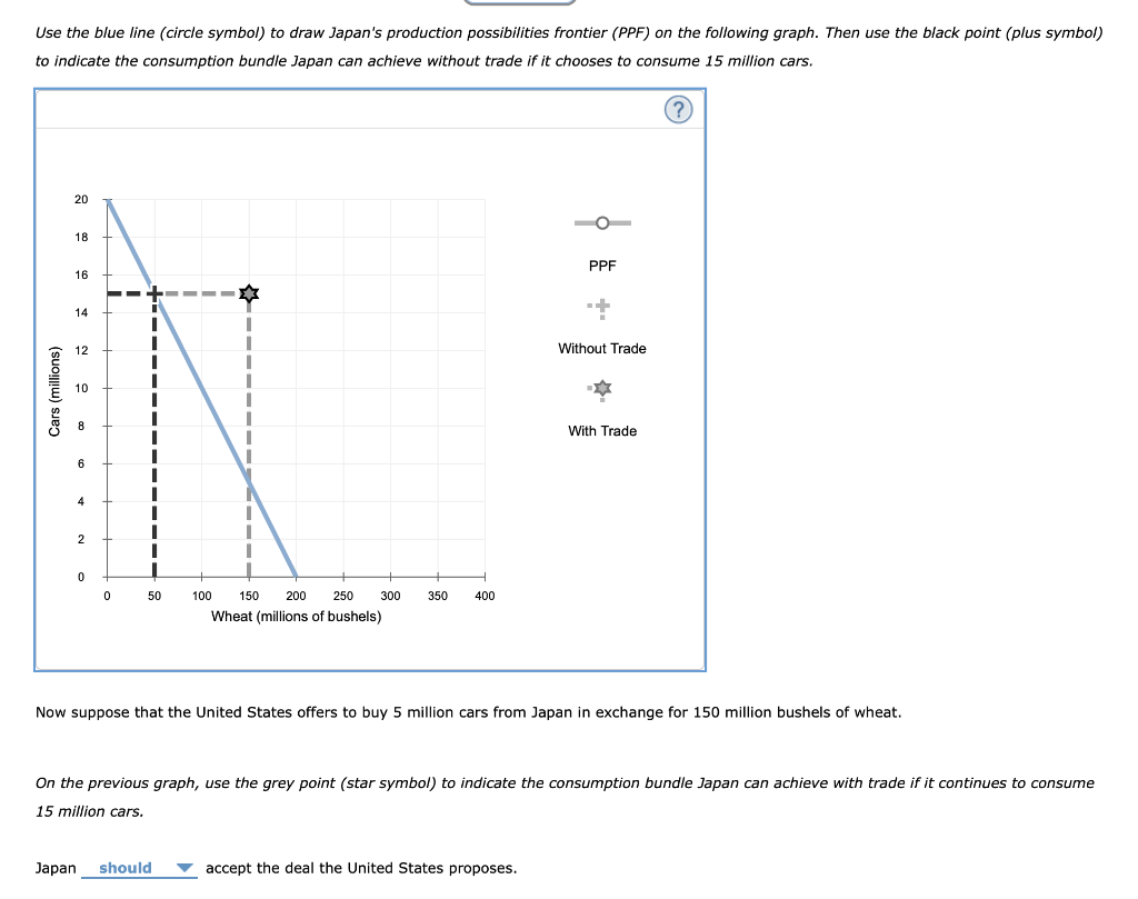 Use The Blue Line Circle Symbol To Draw Japan S Chegg