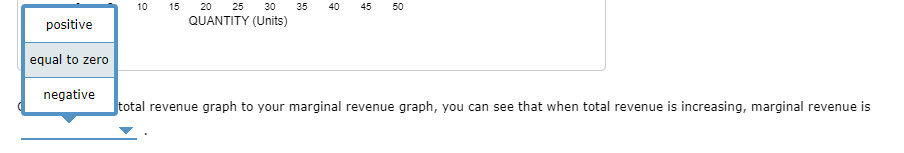 Solved Comparing Your Total Revenue Graph To Your Marginal Chegg