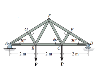 Solved Consider The Truss Shown In Figure Suppose That Chegg