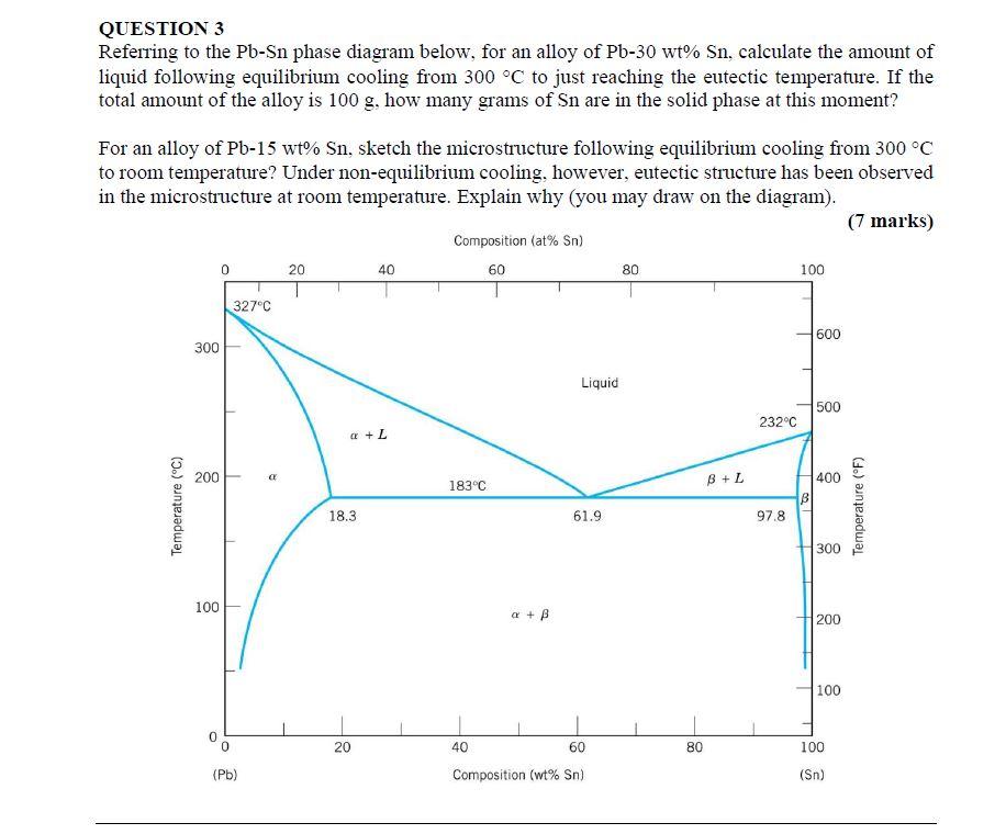 Solved QUESTION 3 Referring To The Pb Sn Phase Diagram