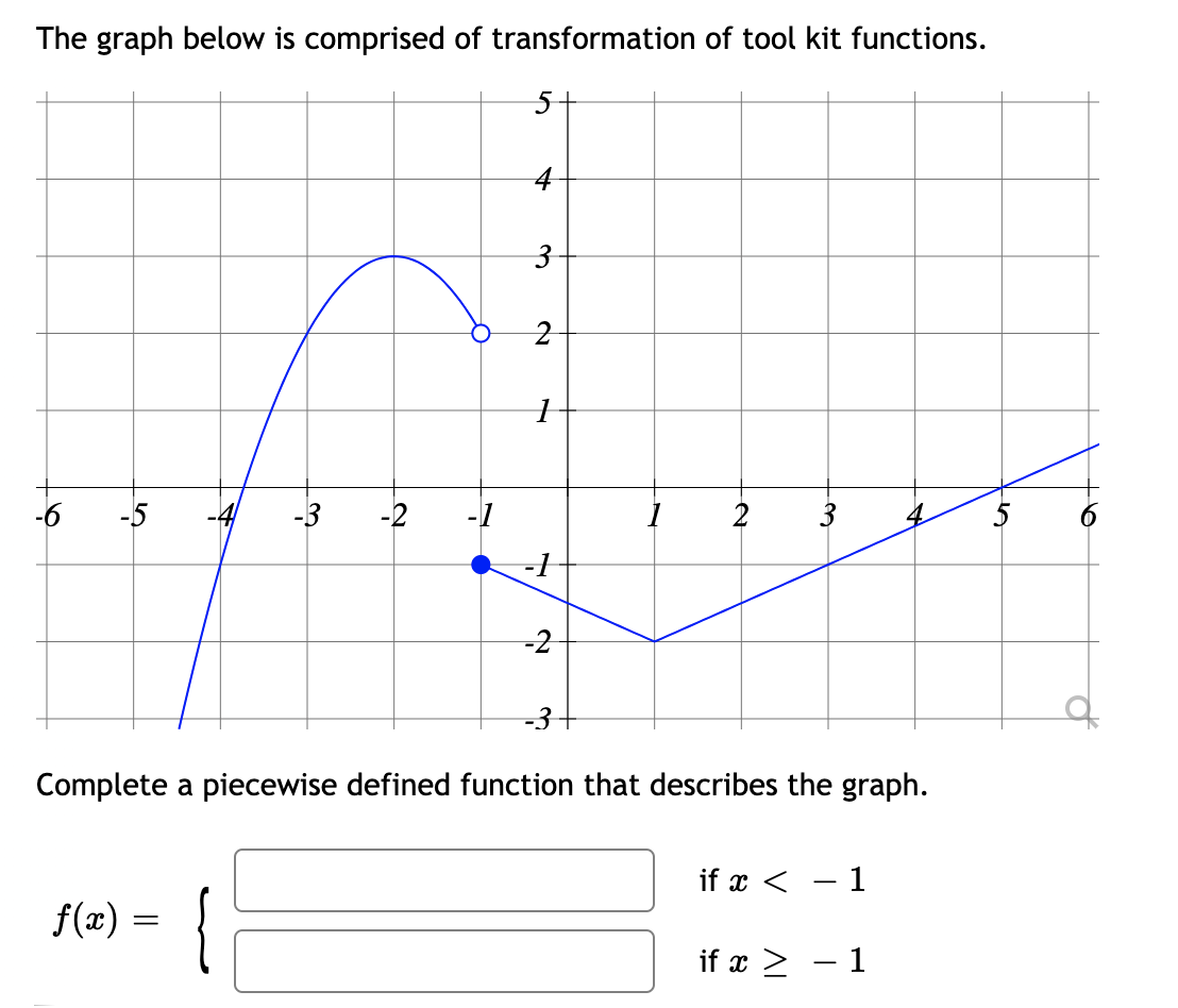 Solved The Graph Below Is Comprised Of Transformation Of Chegg