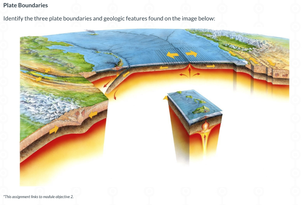 Solved Plate Boundaries Identify The Three Plate Boundaries Chegg