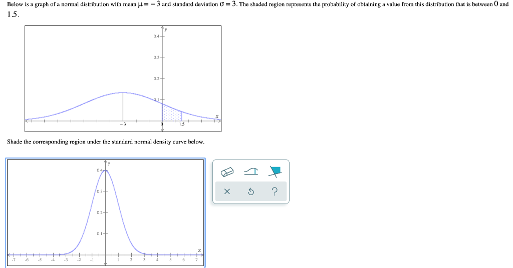 Solved The Shaded Region Represents The Probability Of Chegg