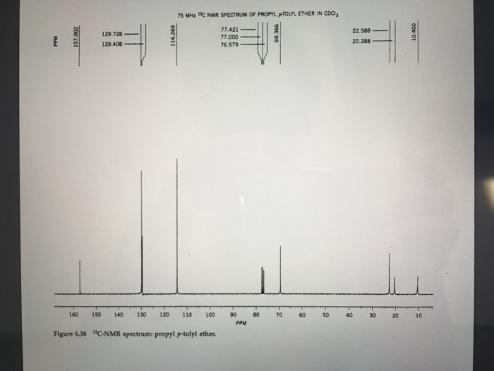 Solved Analyze And Assign Peaks To The Carbons In N Propyl Chegg