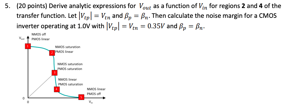 Solved 5 20 Points Derive Analytic Expressions For Vout Chegg