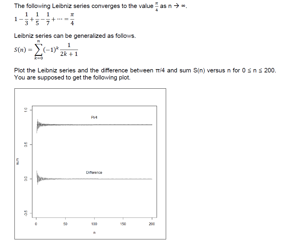 Solved The Following Leibniz Series Converges To The Value Chegg