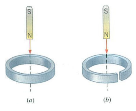 The Following Drawing Shows A Bar Magnet Falling Chegg