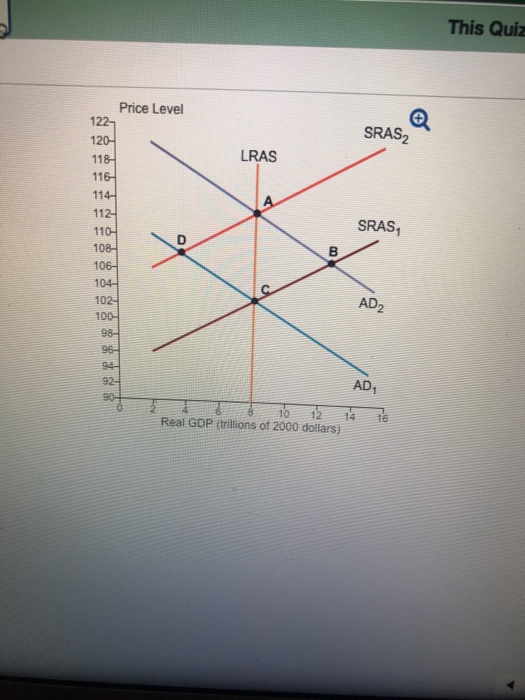 Solved Suppose The Economy Is Initially In Long Run Chegg