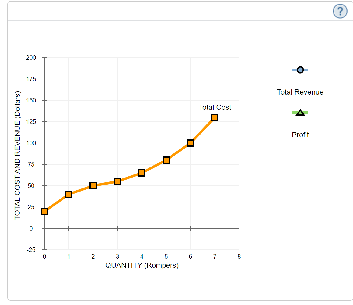 Solved 11 Profit Maximization Using Total Cost And Total Chegg