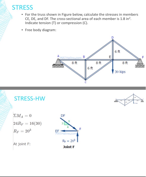 Solved STRESS For The Truss Shown In Figure Below, Calcul...