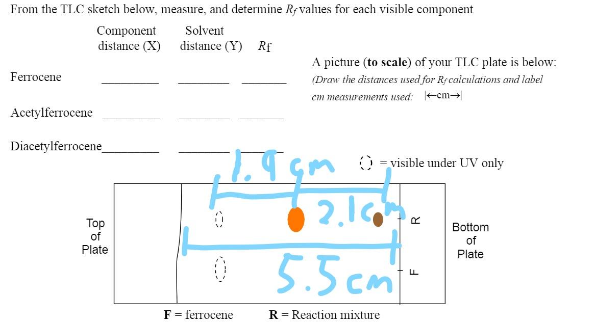 Solved From The Tlc Sketch Below Measure And Determine Rf Chegg