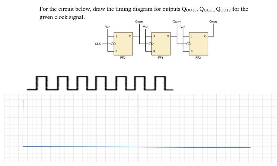 Draw A Timing Diagram For The Circuit Solved Given The Follo