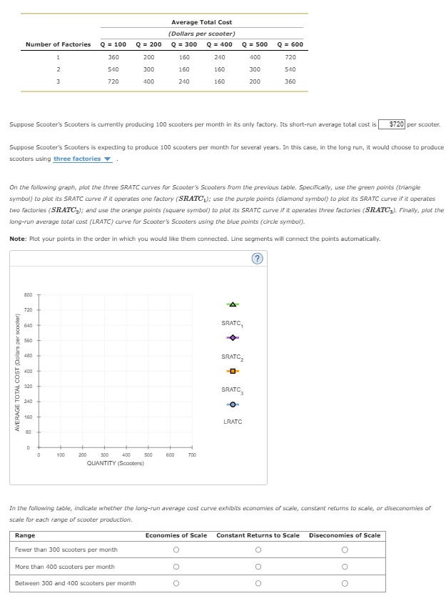 Solved I Am Having A Hard Time With The Graph Aspect Of This Chegg