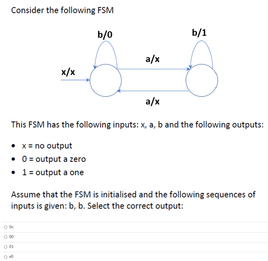 Solved Consider The Following FSM B 0 B 1 A X X X A X This Chegg