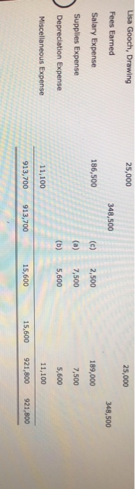 Solved Financial Statements From The End Of Period Chegg