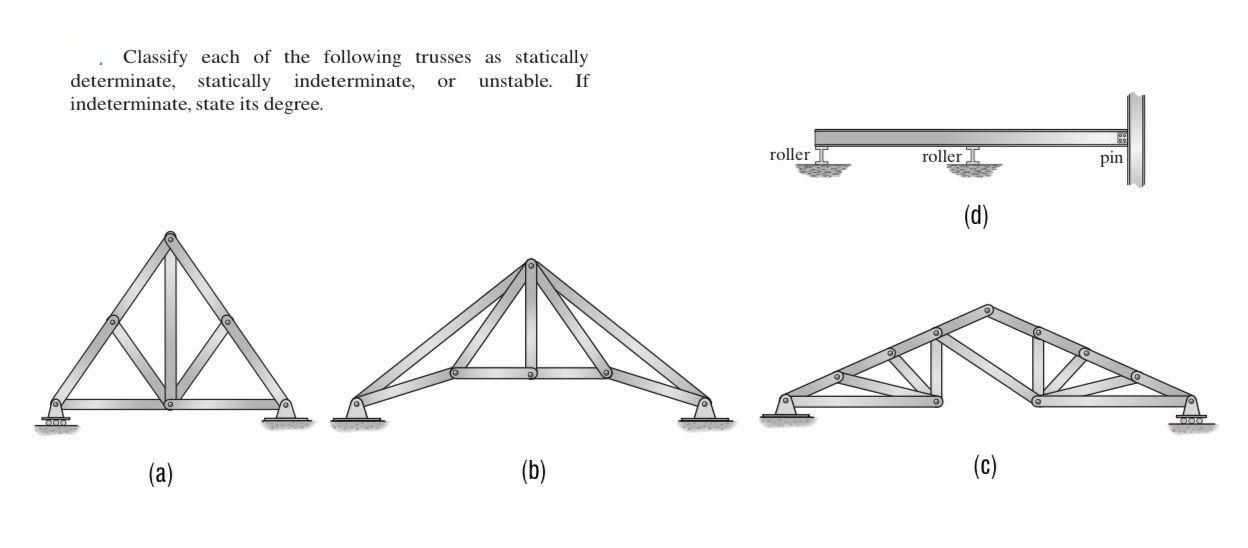 Solved Classify Each Of The Following Trusses As Statically Chegg