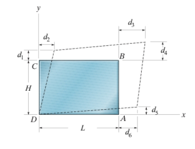 Solved The Plate Distorts As Shown By The Dashed Lines Chegg