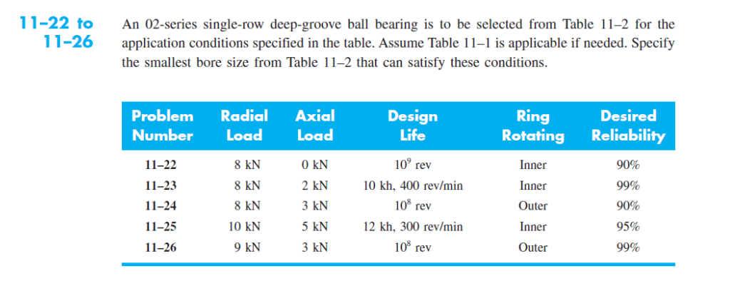 Solved An Series Single Row Deep Groove Ball Bearing Is Chegg