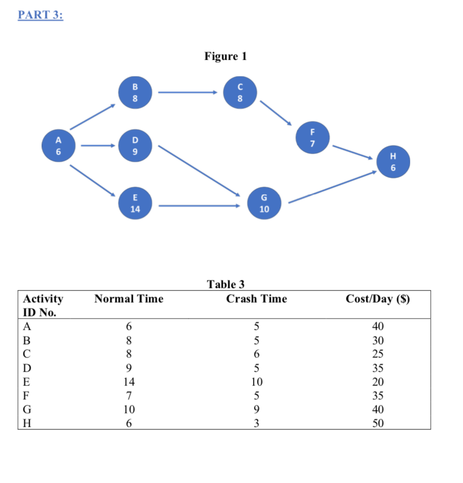 Project Network Diagram With Duration Cpm Diagram Network Pr