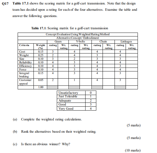 Solved Q Table Shows The Scoring Matrix For A Chegg