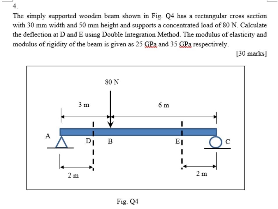 Solved 4 A Simply Supported Beam Ab Shown In Figure Q4 A Images And