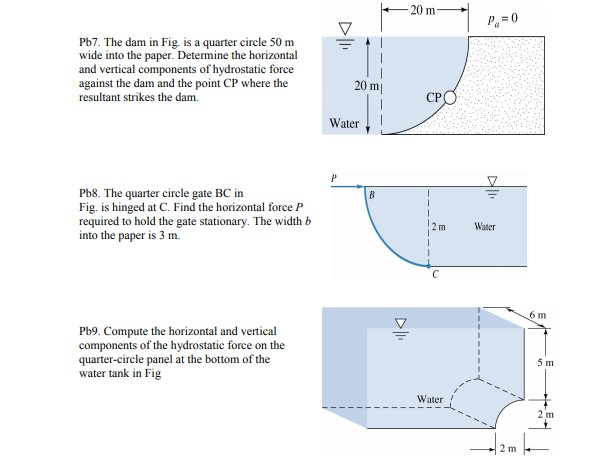 Solved 20 M Pe 0 Pb7 The Dam In Fig Is A Quarter Circle 50 Chegg