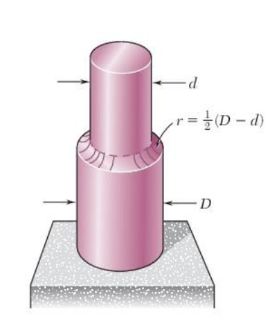 Solved In The Stepped Shaft Shown In The Figure It Has A Chegg