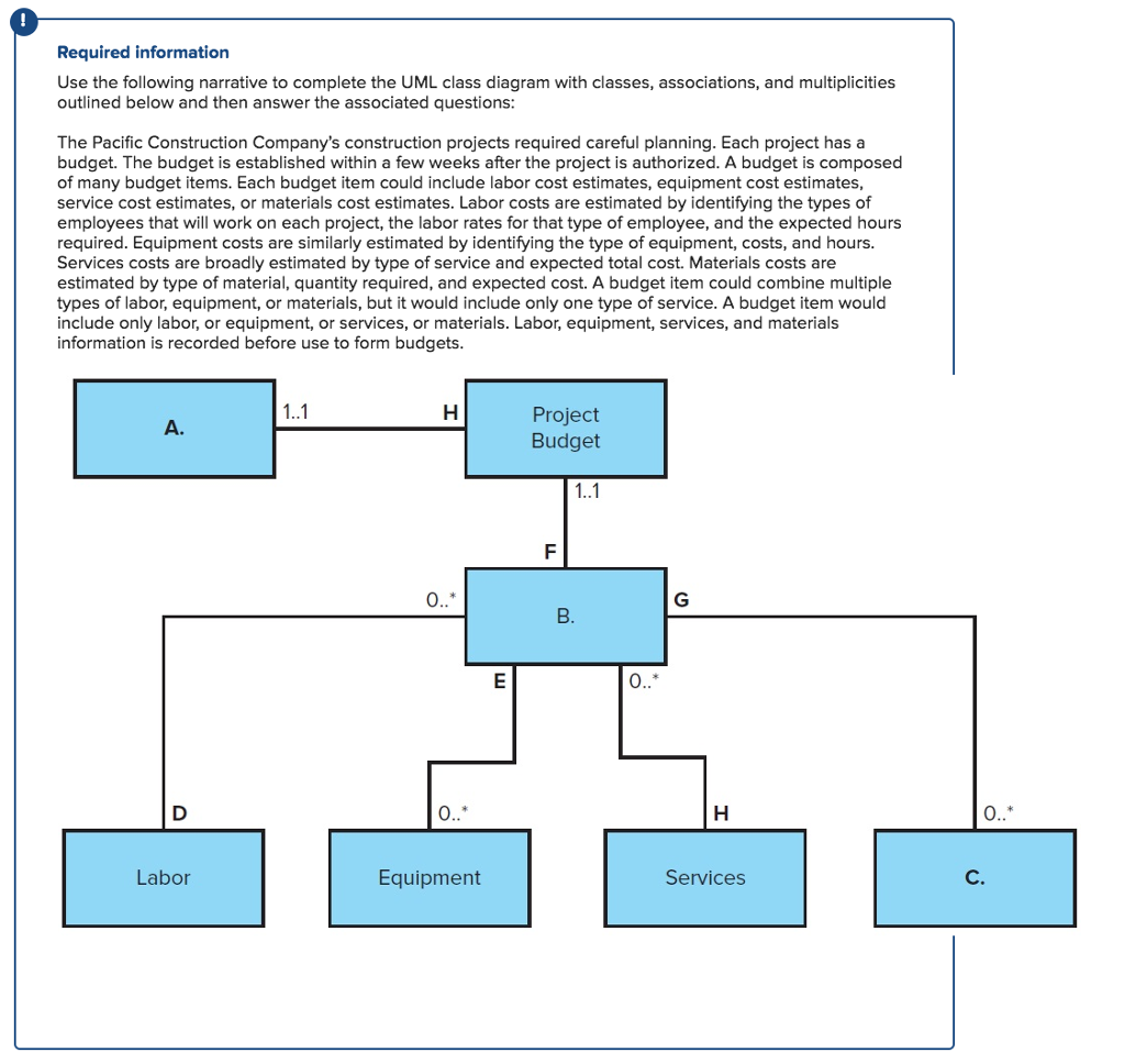 Solved Required Information Use Following Narrative Compl